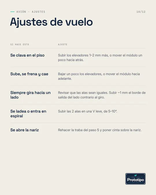 Ajustes de vuelo: ilustración del paso
